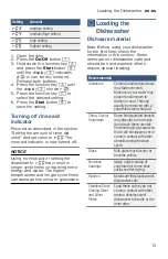 Preview for 13 page of Bosch SHS863WD2N Operating Instructions Manual