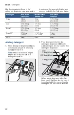 Preview for 22 page of Bosch SHS863WD2N Operating Instructions Manual