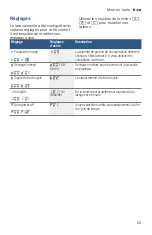 Preview for 53 page of Bosch SHS863WD2N Operating Instructions Manual