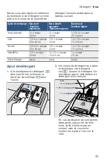 Preview for 65 page of Bosch SHS863WD2N Operating Instructions Manual