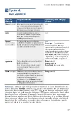 Preview for 67 page of Bosch SHS863WD2N Operating Instructions Manual