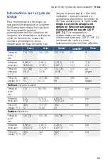 Preview for 69 page of Bosch SHS863WD2N Operating Instructions Manual