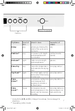 Предварительный просмотр 7 страницы Bosch SHSM4A Series Quick Start Manual