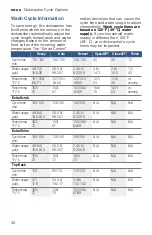 Preview for 30 page of Bosch SHSM4AZ55N Operating Instructions Manual