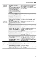 Preview for 43 page of Bosch SHSM4AZ55N Operating Instructions Manual