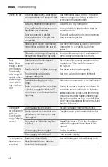 Preview for 44 page of Bosch SHSM4AZ55N Operating Instructions Manual