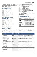 Предварительный просмотр 11 страницы Bosch SHSM63W52N Operating Instructions Manual