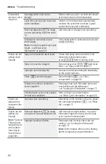 Предварительный просмотр 34 страницы Bosch SHSM63W52N Operating Instructions Manual