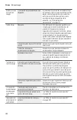 Предварительный просмотр 80 страницы Bosch SHSM63W52N Operating Instructions Manual