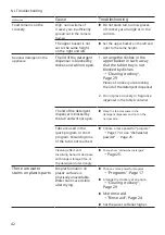 Preview for 42 page of Bosch SHV2ITX22E User Manual