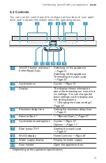 Предварительный просмотр 13 страницы Bosch SHV78B73UC Use And Care Manual