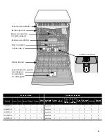 Preview for 47 page of Bosch SHV7ER53UC Operating Instructions Manual