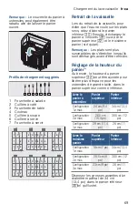 Предварительный просмотр 69 страницы Bosch SHV7PT53UC Operating Instructions Manual