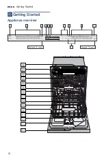 Preview for 10 page of Bosch SHV89PW53N Operating Instructions Manual