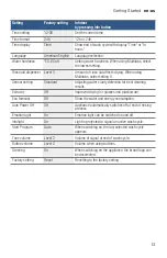 Preview for 13 page of Bosch SHV89PW53N Operating Instructions Manual