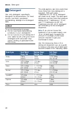 Preview for 28 page of Bosch SHV89PW53N Operating Instructions Manual