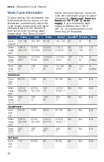 Preview for 32 page of Bosch SHV89PW53N Operating Instructions Manual