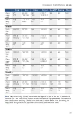 Preview for 33 page of Bosch SHV89PW53N Operating Instructions Manual