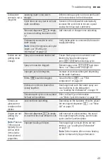 Preview for 43 page of Bosch SHV89PW53N Operating Instructions Manual