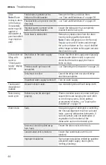 Preview for 44 page of Bosch SHV89PW53N Operating Instructions Manual