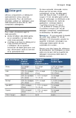 Preview for 79 page of Bosch SHV89PW53N Operating Instructions Manual