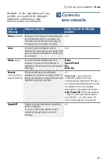 Preview for 81 page of Bosch SHV89PW53N Operating Instructions Manual