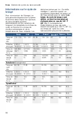 Preview for 84 page of Bosch SHV89PW53N Operating Instructions Manual