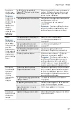 Preview for 97 page of Bosch SHV89PW53N Operating Instructions Manual