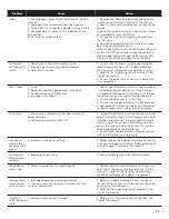 Предварительный просмотр 19 страницы Bosch SHV9PT53UC Operating Instructions Manual