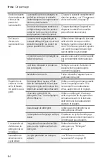 Предварительный просмотр 94 страницы Bosch SHVM4AYB3N Operating Instructions Manual