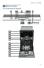 Preview for 51 page of Bosch SHX3AR Series Operating Instructions Manual