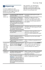 Preview for 77 page of Bosch SHX3AR Series Operating Instructions Manual