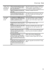 Preview for 79 page of Bosch SHX3AR Series Operating Instructions Manual