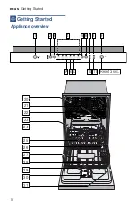 Preview for 10 page of Bosch SHX3AR7 UC Series Operating Instructions Manual