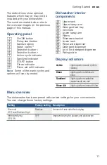 Preview for 11 page of Bosch SHX3AR7 UC Series Operating Instructions Manual