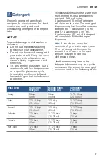 Preview for 21 page of Bosch SHX3AR7 UC Series Operating Instructions Manual