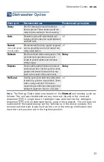 Preview for 23 page of Bosch SHX3AR7 UC Series Operating Instructions Manual