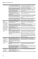 Preview for 36 page of Bosch SHX3AR7 UC Series Operating Instructions Manual