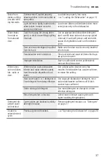 Preview for 37 page of Bosch SHX3AR7 UC Series Operating Instructions Manual