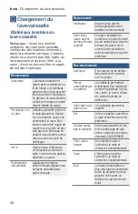 Preview for 56 page of Bosch SHX3AR7 UC Series Operating Instructions Manual