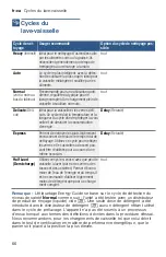 Preview for 66 page of Bosch SHX3AR7 UC Series Operating Instructions Manual