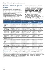 Preview for 68 page of Bosch SHX3AR7 UC Series Operating Instructions Manual