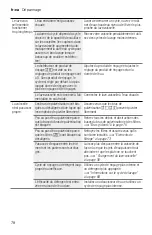 Preview for 78 page of Bosch SHX3AR7 UC Series Operating Instructions Manual