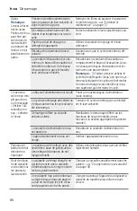 Preview for 80 page of Bosch SHX3AR7 UC Series Operating Instructions Manual