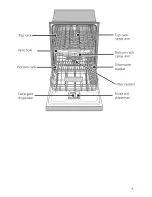 Preview for 6 page of Bosch SHX53T55UC Operating Instructions Manual