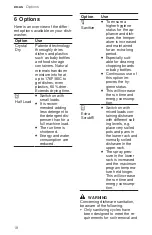 Preview for 18 page of Bosch SHX78B75UC Use And Care Manual