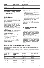 Preview for 23 page of Bosch SHX78B75UC Use And Care Manual