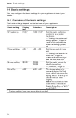 Preview for 34 page of Bosch SHX78B75UC Use And Care Manual