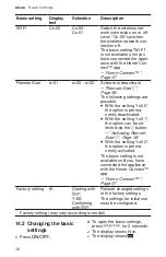 Preview for 36 page of Bosch SHX78B75UC Use And Care Manual