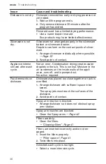 Preview for 46 page of Bosch SHX78B75UC Use And Care Manual